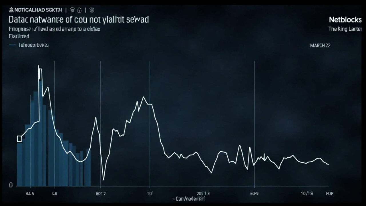 A NetBlocks connectivity chart showing Iran's internet traffic dropping to near-zero on February 28 and remaining flatlined through March 22